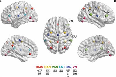 Ventral Attention Network Correlates With High Traits of Emotion Dysregulation in Community Women — A Resting-State EEG Study